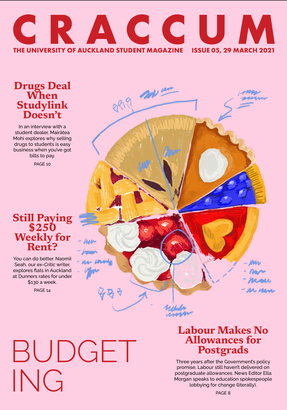 2021 Issue 5: Budgeting